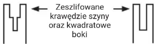 WORX WG327E - Aby wyczyścić szyny prowadnicy: - 1