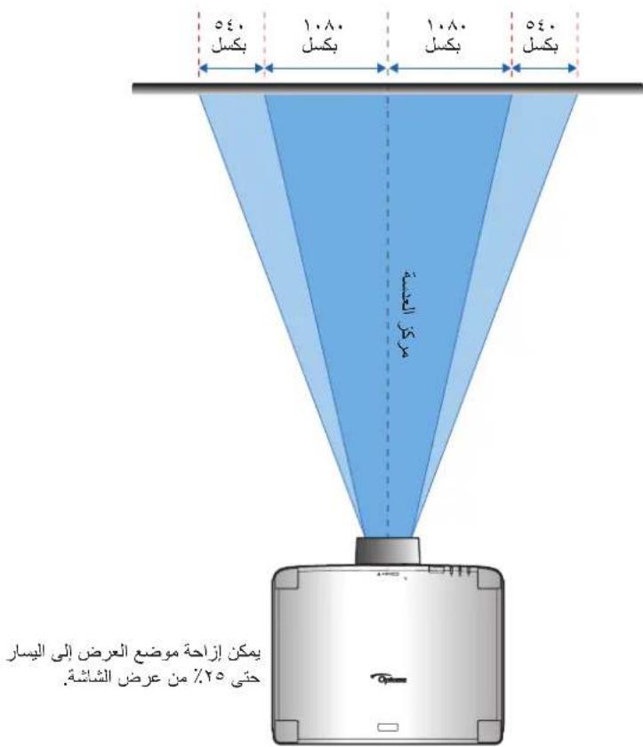 OPTOMA UHZ78LV - Ajustement du décalage d'image affichée - 2