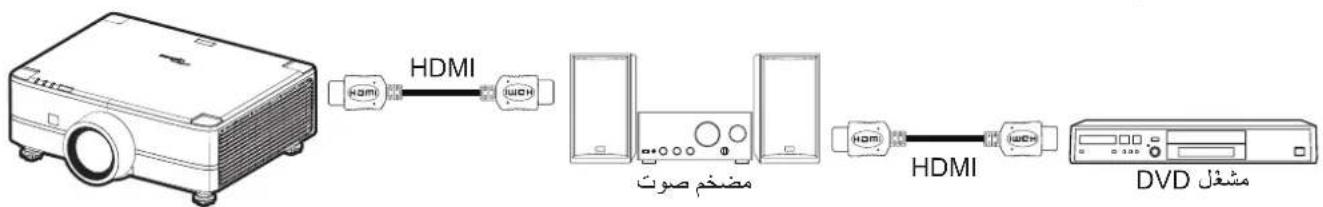 OPTOMA UHZ78LV - Configuration HDMI CEC - 1