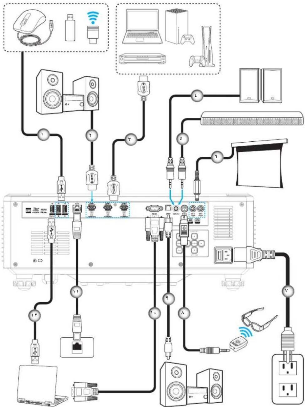 OPTOMA UHZ78LV - Installation du projecteur - 8