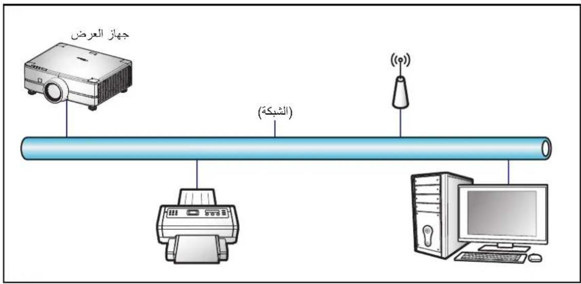 OPTOMA UHZ78LV - Utilisation du projecteur - 1