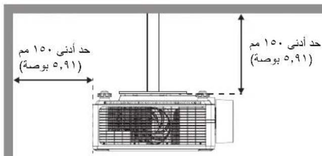 OPTOMA UHZ78LV - Installation du projecteur - 6