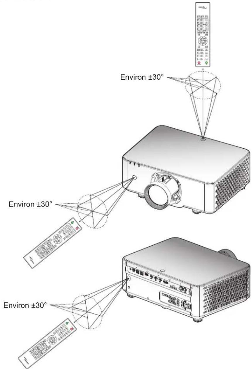 OPTOMA ZK1000 - Portée effective de la télécommande - 1