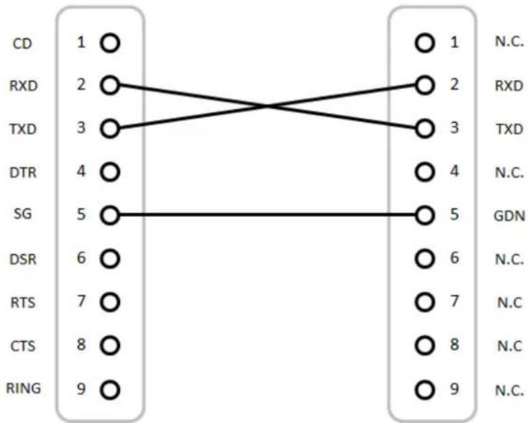 OPTOMA ZK1000 - Connexion des signaux RS232 - 1