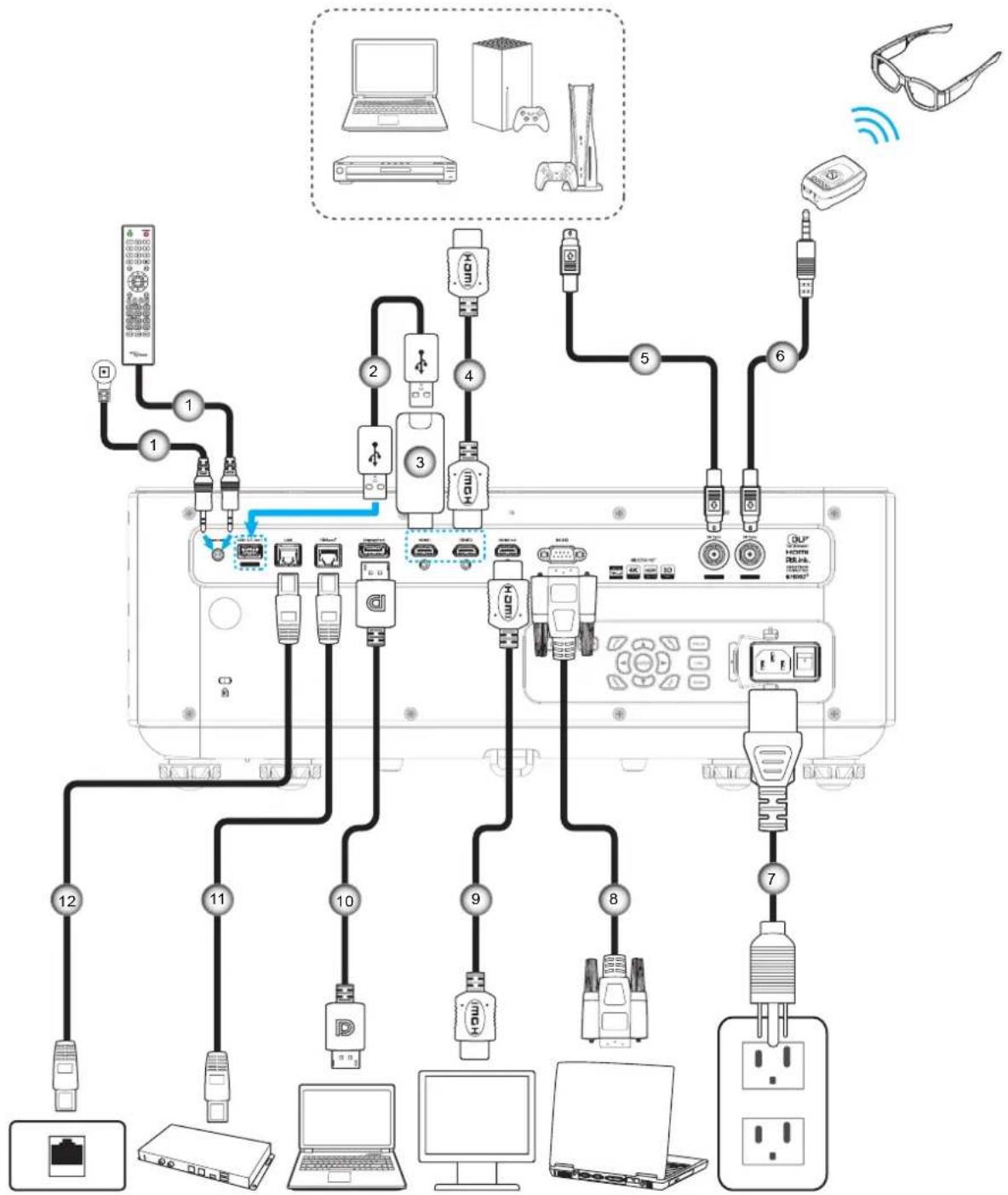 OPTOMA ZK1000 - CONFIGURATION ET INSTALLATION - 1