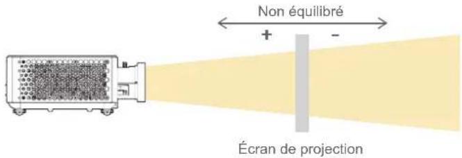 OPTOMA ZK1000 - Effectuer le réglage de la ligne de visée - 7