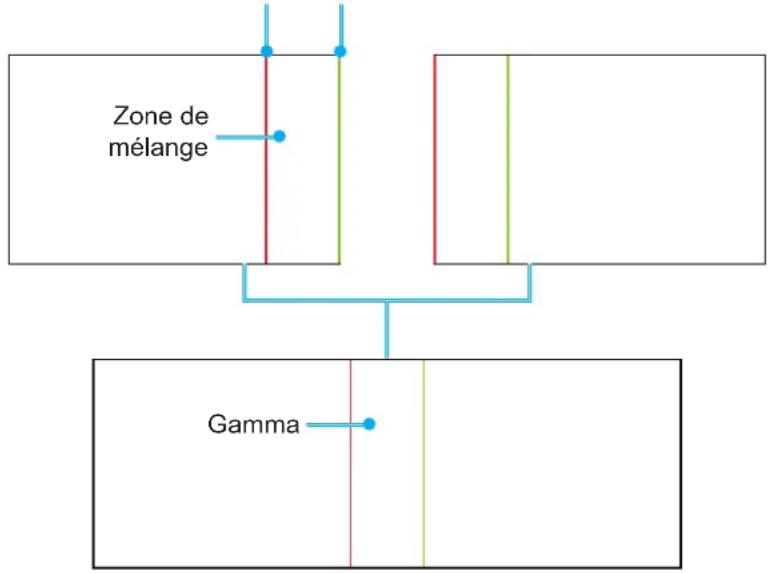 OPTOMA ZK1000 - UTILISER LE PROJECTEUR - 1