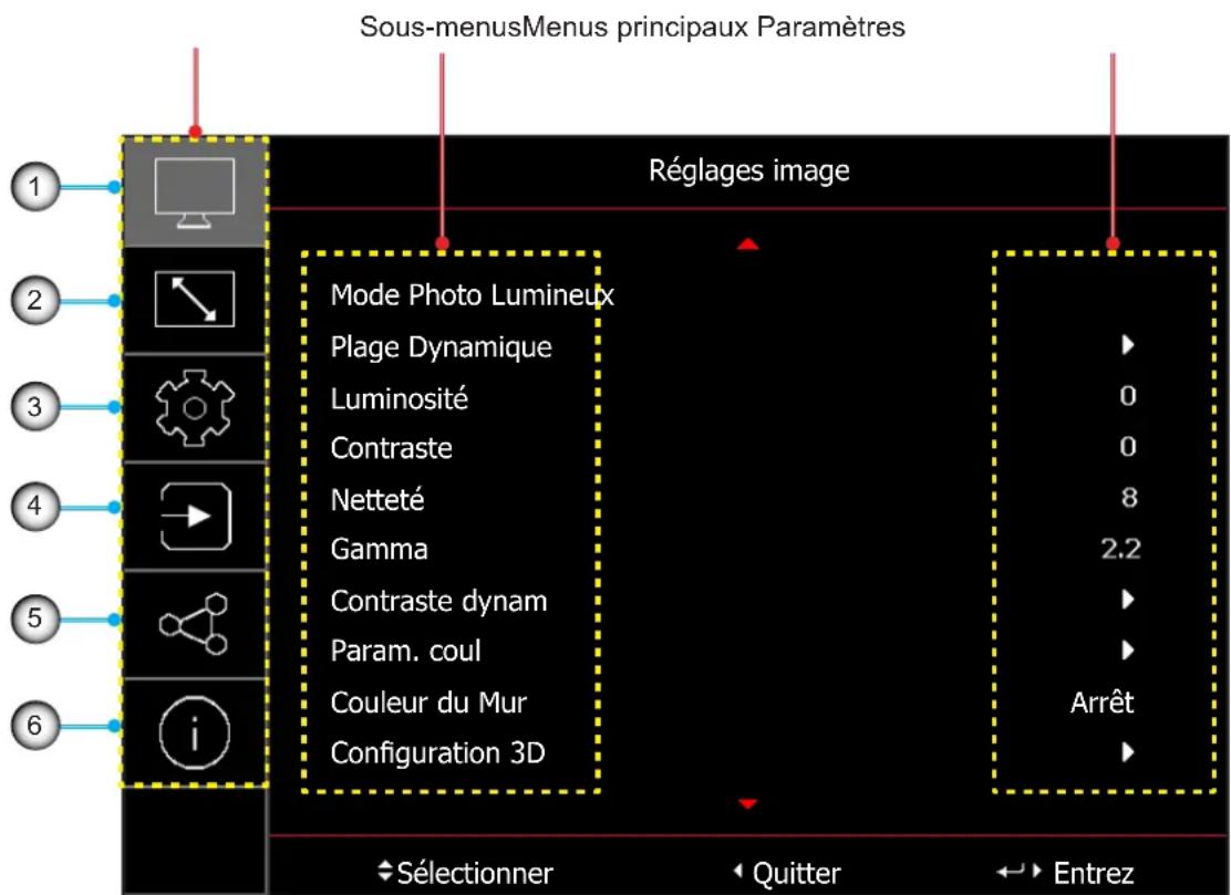 OPTOMA ZK1000 - Navigation dans le menu et fonctionnalités - 1
