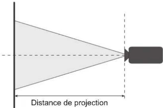 OPTOMA ZK1000 - Distance de projection - 1