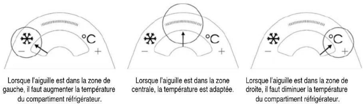 Atag KS12102A - Réglage de la température - 1