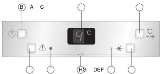 Atag KD60122AF - Blokkering van het toetsenbord - 1