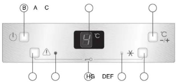 Atag KD60122AF - Control panel lock - 1