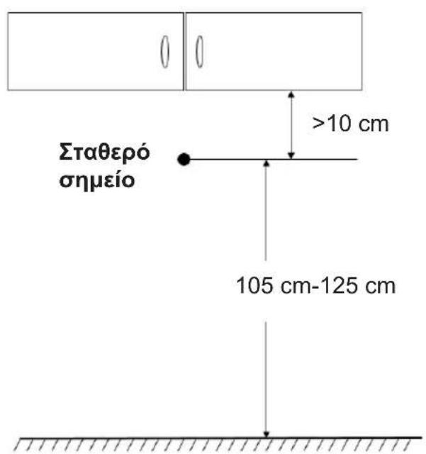 MIDEA MCS2045BR - Λειτουργία 2 - 1