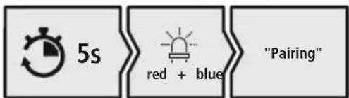 HAMA Freedom Run III 00221777 - Durum LED'inin (3) durumunu kontrol edin - 2
