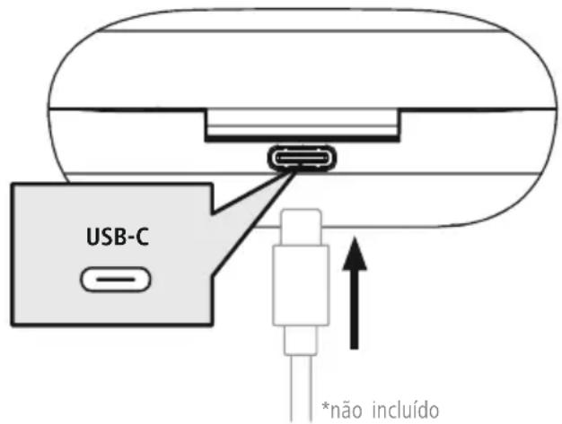 HAMA Spirit Chop 00184172 - Colocar os auriculares na caixa carregadora e fechá-la - 1
