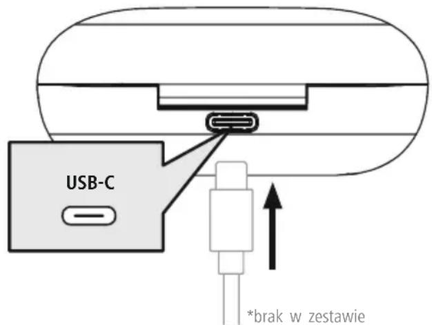 HAMA Spirit Chop 00184172 - Wkładanie słuchawek i podłączanie stacji ładowania - 1