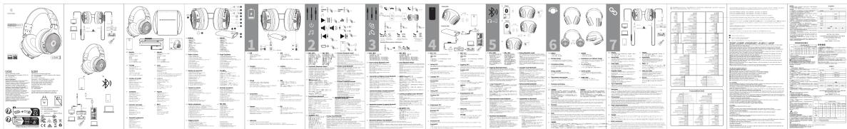 Technical diagram of a multi-mode ear with labeled components and specifications, including front, side, and top views.