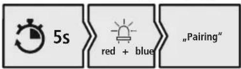 HAMA Freedom Run II 00184189 - Controllare il LED di stato (3) - 2