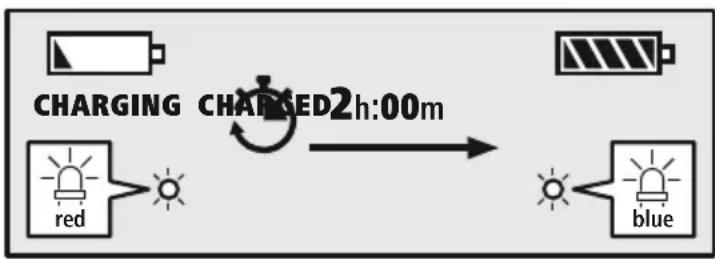 HAMA Freedom Run II 00184189 - Earphones charging process - 1