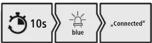 HAMA Freedom Run II 00184189 - Controllare il LED di stato (3) - 3