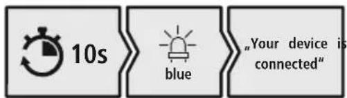 HAMA Spirit Calypso III 00221779 - Durum LED'inin (5) durumunu ve anonslari kontrol edin - 3