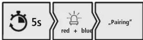 HAMA Spirit Calypso III 00221779 - Controllare il LED di stato (5) e i messaggi - 2