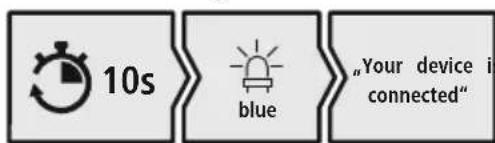 HAMA Spirit Calypso III 00221779 - Controllare il LED di stato (5) e i messaggi - 3