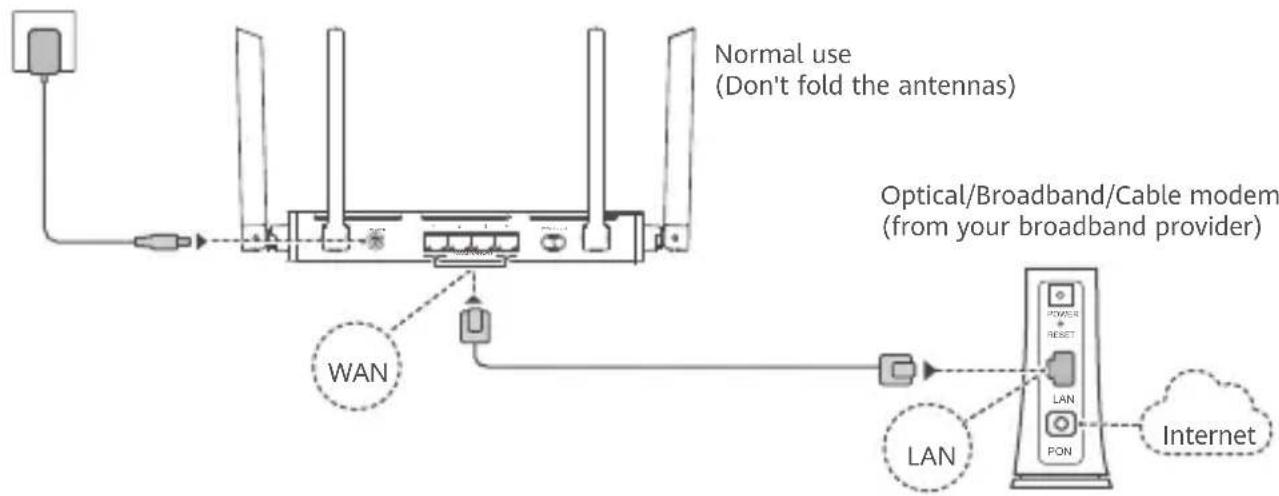 HUAWEI WiFi AX1 - Step 1: Connecting the cables - 1