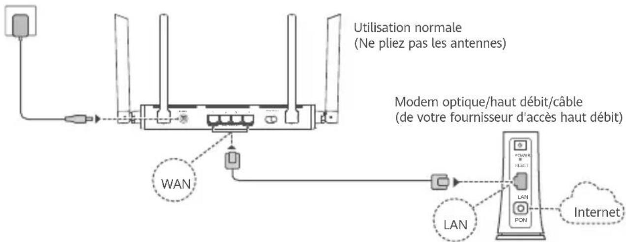 HUAWEI WiFi AX1 - Étape 1 : brancher les câbles - 1