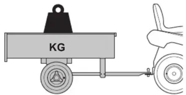 HUSQVARNA Z 342iF - Varnost vleke - 1