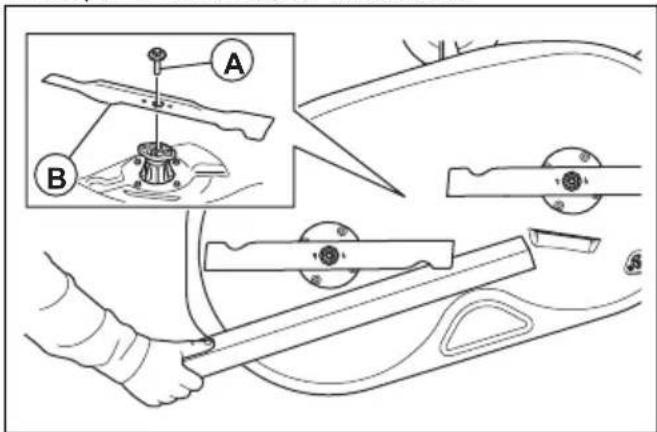 HUSQVARNA Z 342iF - Pour remplacer les lames - 1