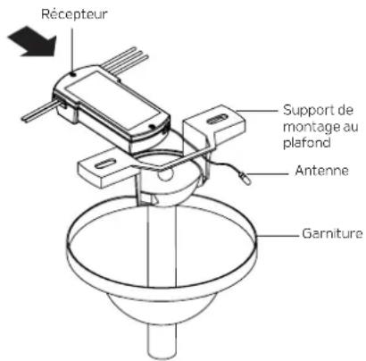 Récepteur Support de montage au plafond Antenne Garniture