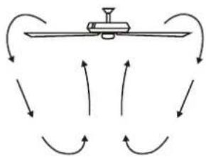 Kichler 370146 - WHY REVERSE THE ROTATION OF A FAN? - 3