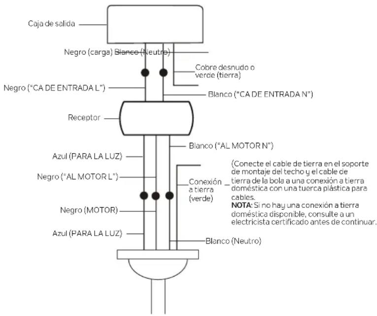 Kichler 370146 - Paso 3. Conexiones eléctricas del receptor a los cables de alimentación: (Figura 2) - 1
