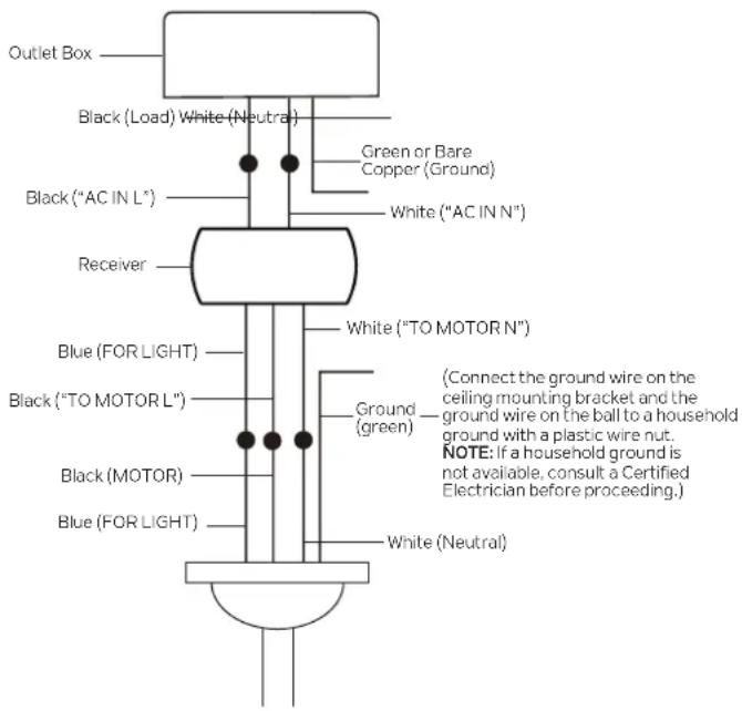 Kichler 370146 - Step 3. Receiver to Supply Wires Electrical Connections: (Fig. 2) - 1