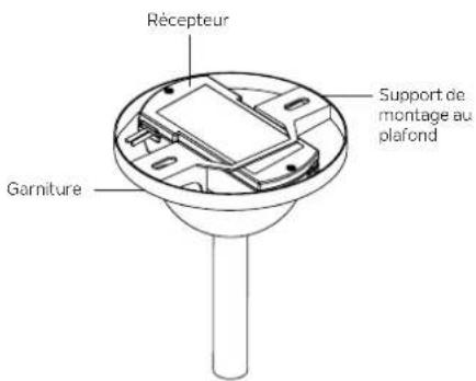 Récepteur Support de montage au plafond Garniture
