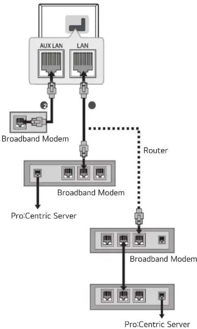 LG 55UK777H0UA - Wired network connection - 1