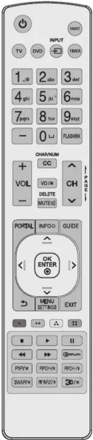 LG 55UK777H0UA - Utilisation de la télécommande - 1