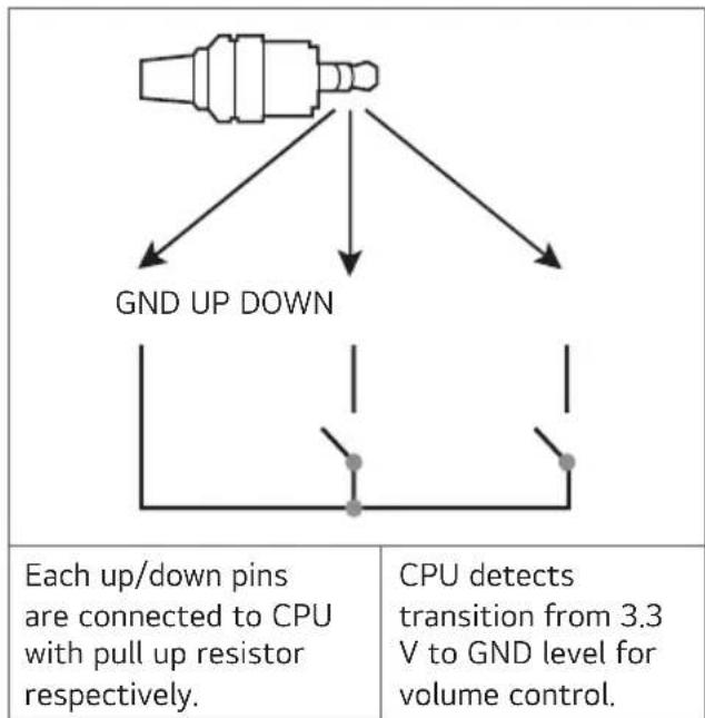 LG 55UK777H0UA - Method of volume control port - 1