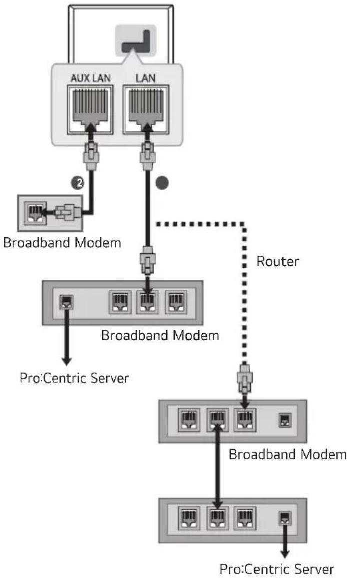 LG 50UK670H0UA - Wired network connection - 1