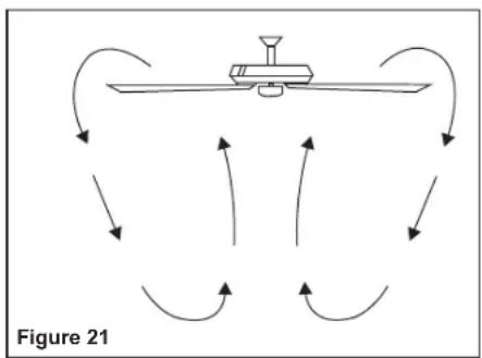 Progress Lighting P250098 - Operating Your Transmitter - 2