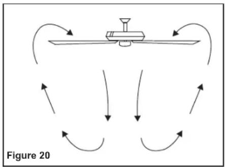 Progress Lighting P250098 - Operating Your Transmitter - 1