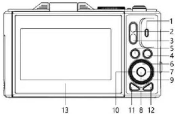 Prixton Xplorer DV900 - Partes y controles - 1
