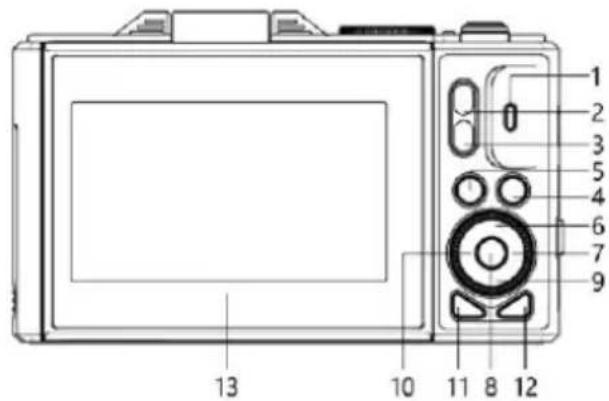 Prixton Xplorer DV900 - Parts and controls - 1