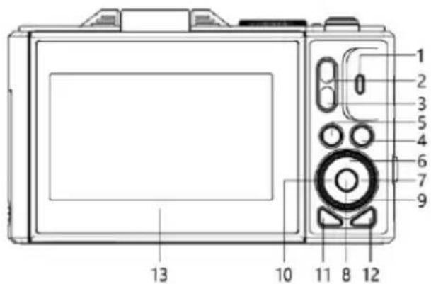 Prixton Xplorer DV900 - Teile und Steuerungen - 1