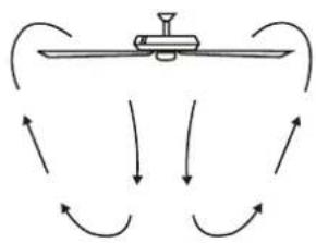 Kichler 370156 - WHY REVERSE THE ROTATION OF A FAN? - 2