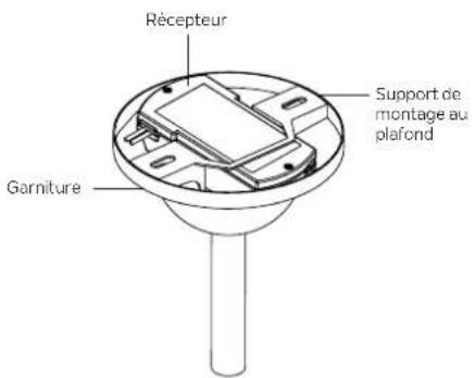 Récepteur Support de montage au plafond Garniture