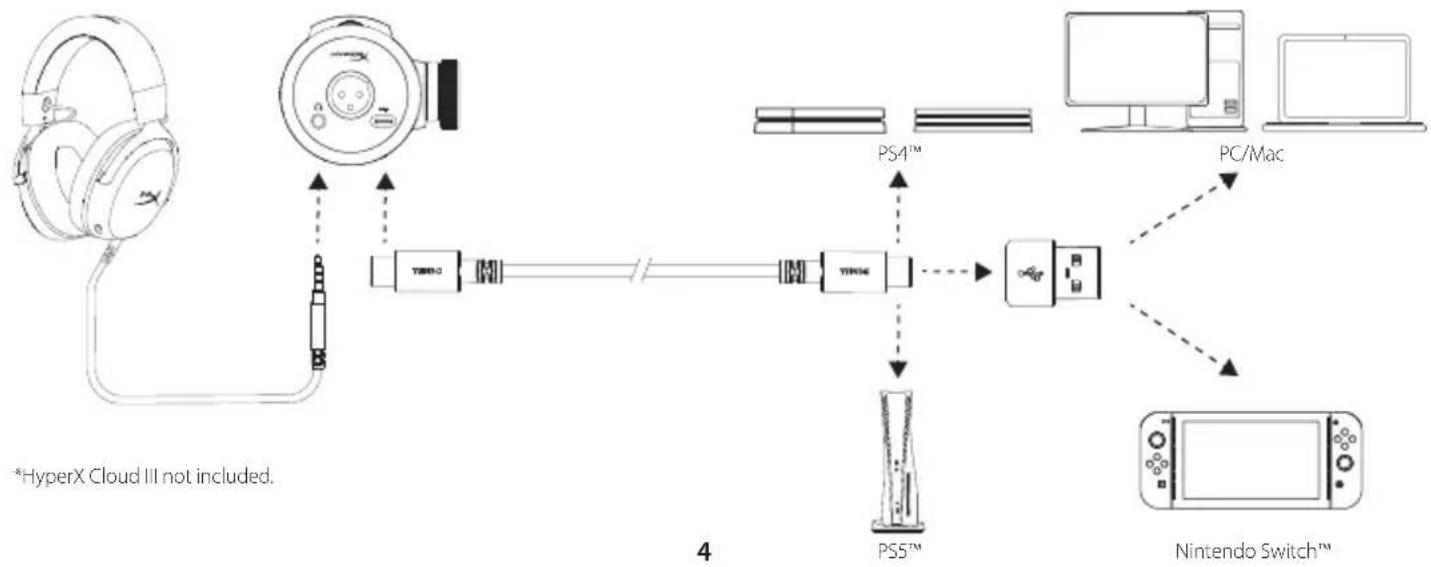 HYPERX FlipCast - XLR Connection - 2