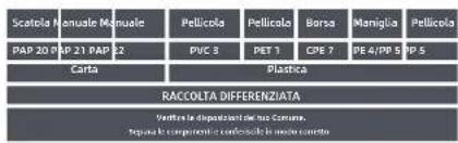 DREAME F20 - Informazioni RAEE - 2
