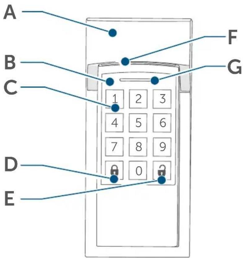 EQ-3 HmIP-WKP - Anzahl Bezeichnung - 1